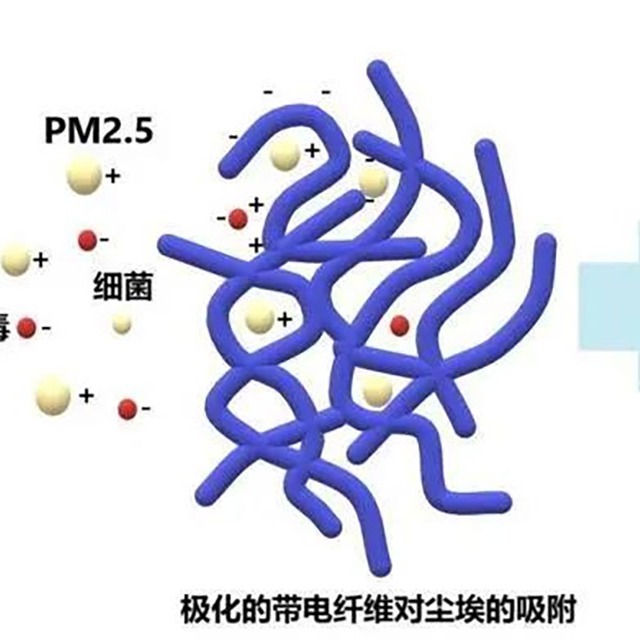 為什么95級熔噴布放置幾天就降至90或85級？