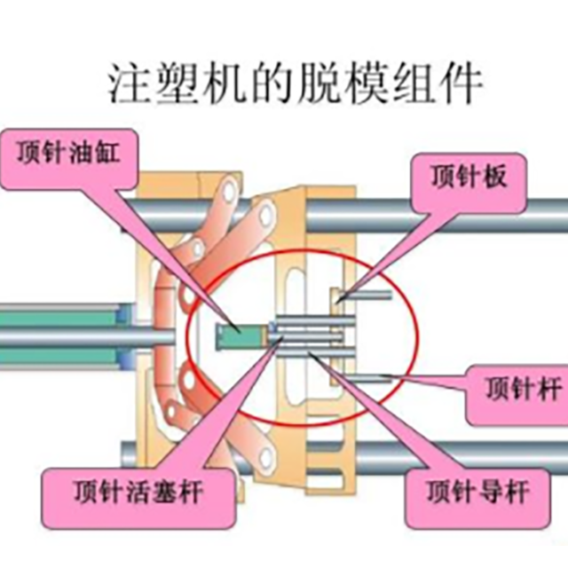 注塑機開模、頂針常見故障處理