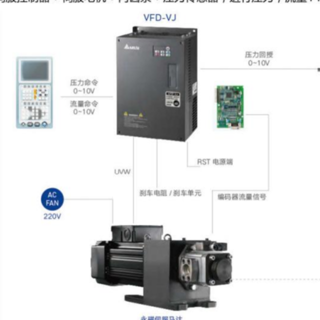 注塑機動力驅動系統(tǒng)的發(fā)展