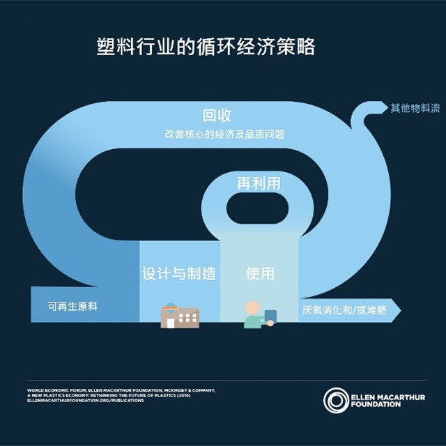 廢舊電子電器蘊(yùn)含巨大寶藏，看日本如何玩轉(zhuǎn)塑料循環(huán)再生