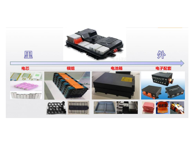 新能源充電樁外殼用阻燃PC/ABS材料好不好？有什么優(yōu)勢？