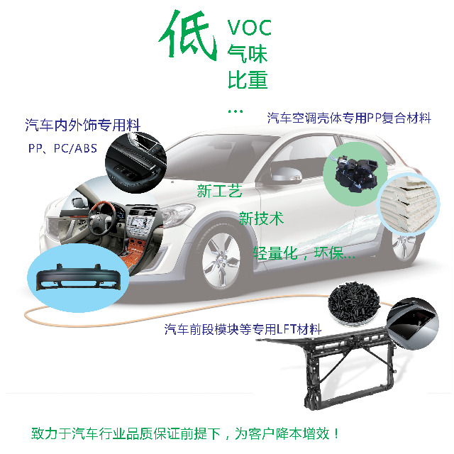 顏料對汽車塑料部件耐候性能有哪些影響？